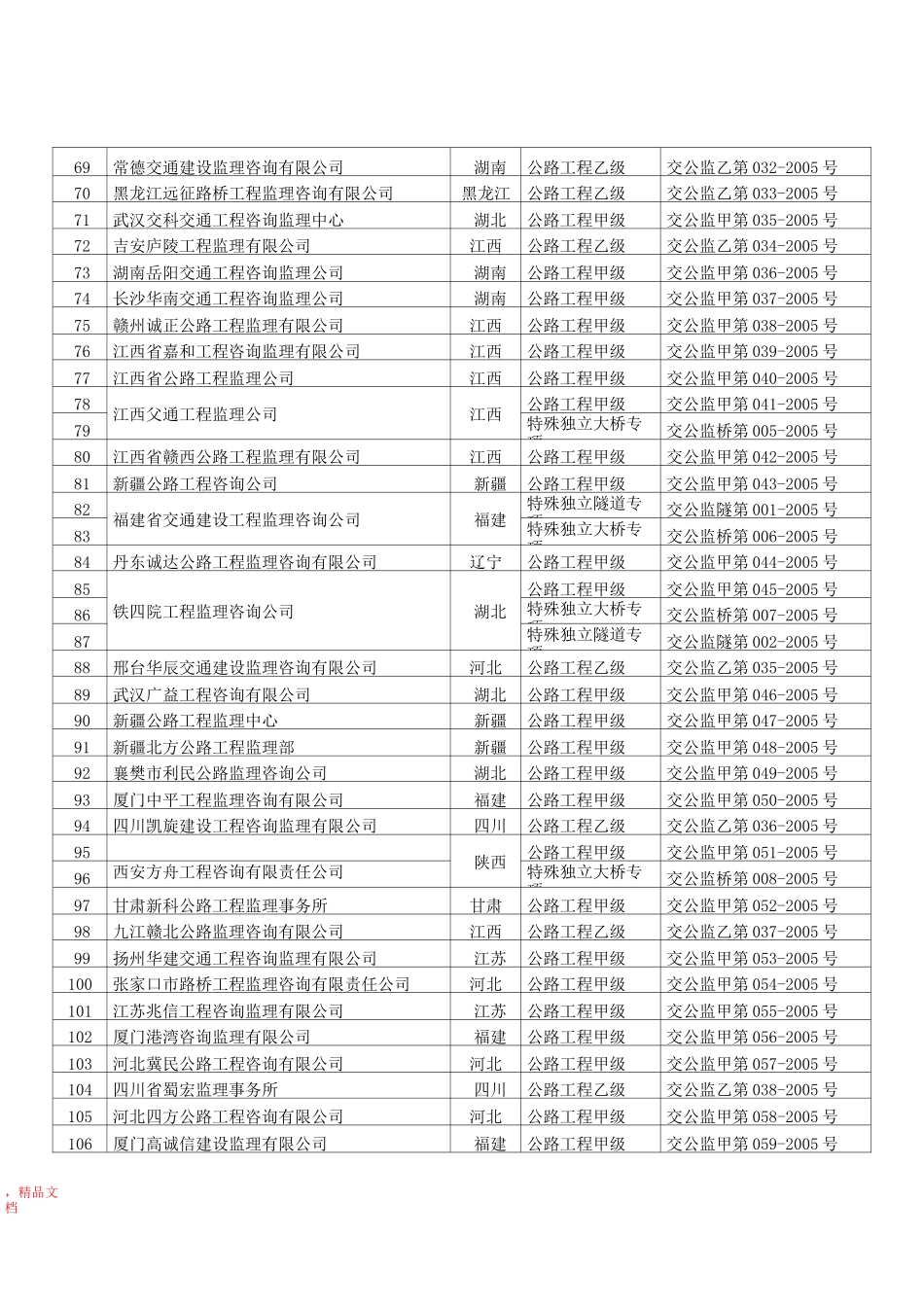 获得公路工程监理资质的企业名单_第3页