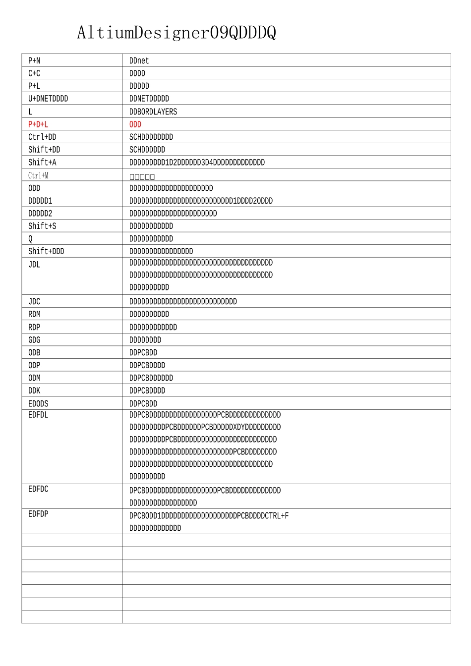 AltiumDesigner快捷键大全分解_第1页