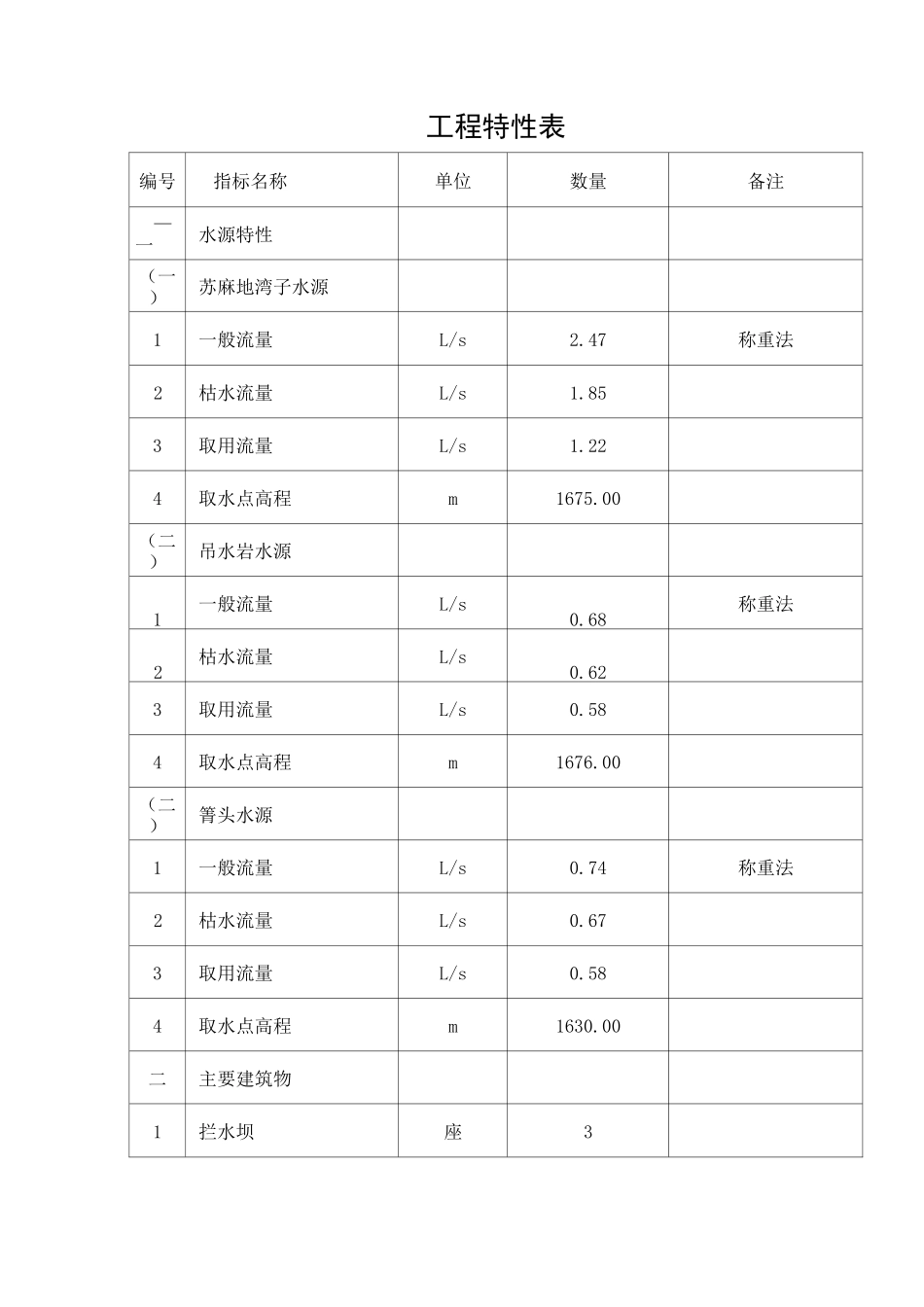 农村安全饮水工程实施方案_第2页