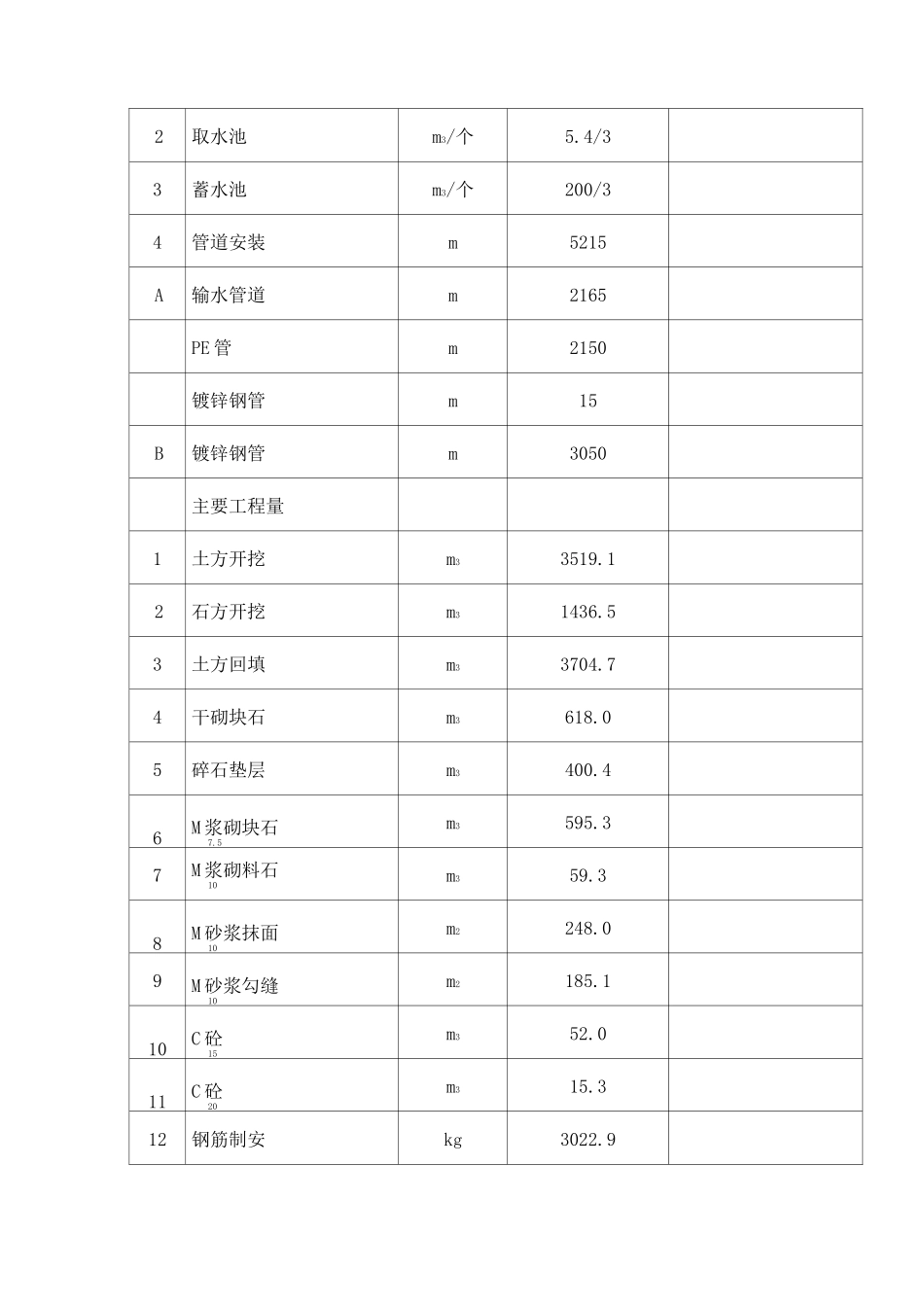 农村安全饮水工程实施方案_第3页