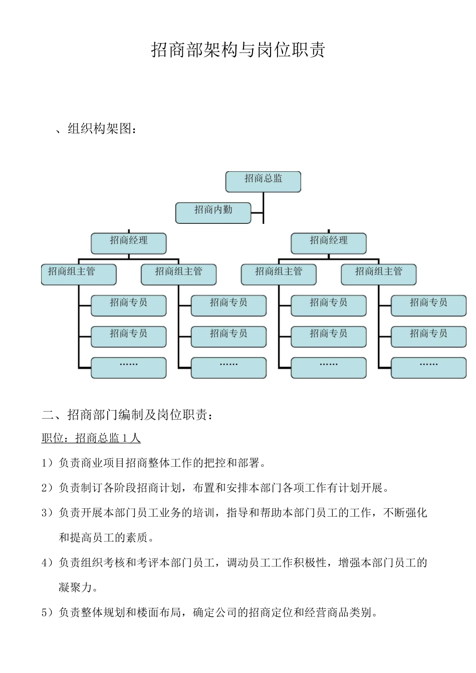 招商部架构与岗位职责_第1页