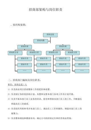招商部架构与岗位职责