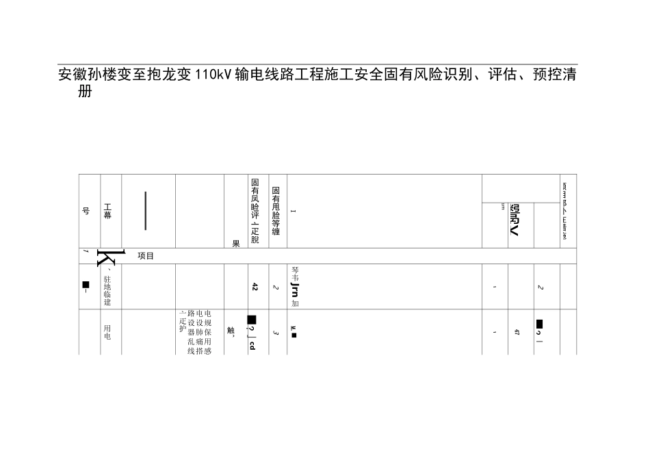 110kV输电线路工程安全风险识别、评估、预控清册_第1页
