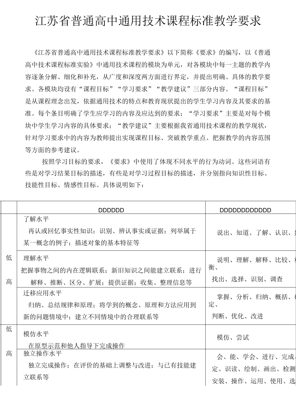 江苏省普通高中通用技术课程标准教学要求_第1页