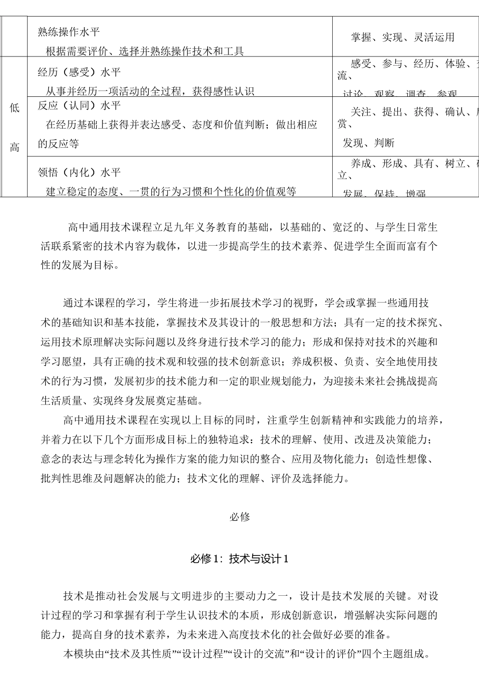 江苏省普通高中通用技术课程标准教学要求_第2页