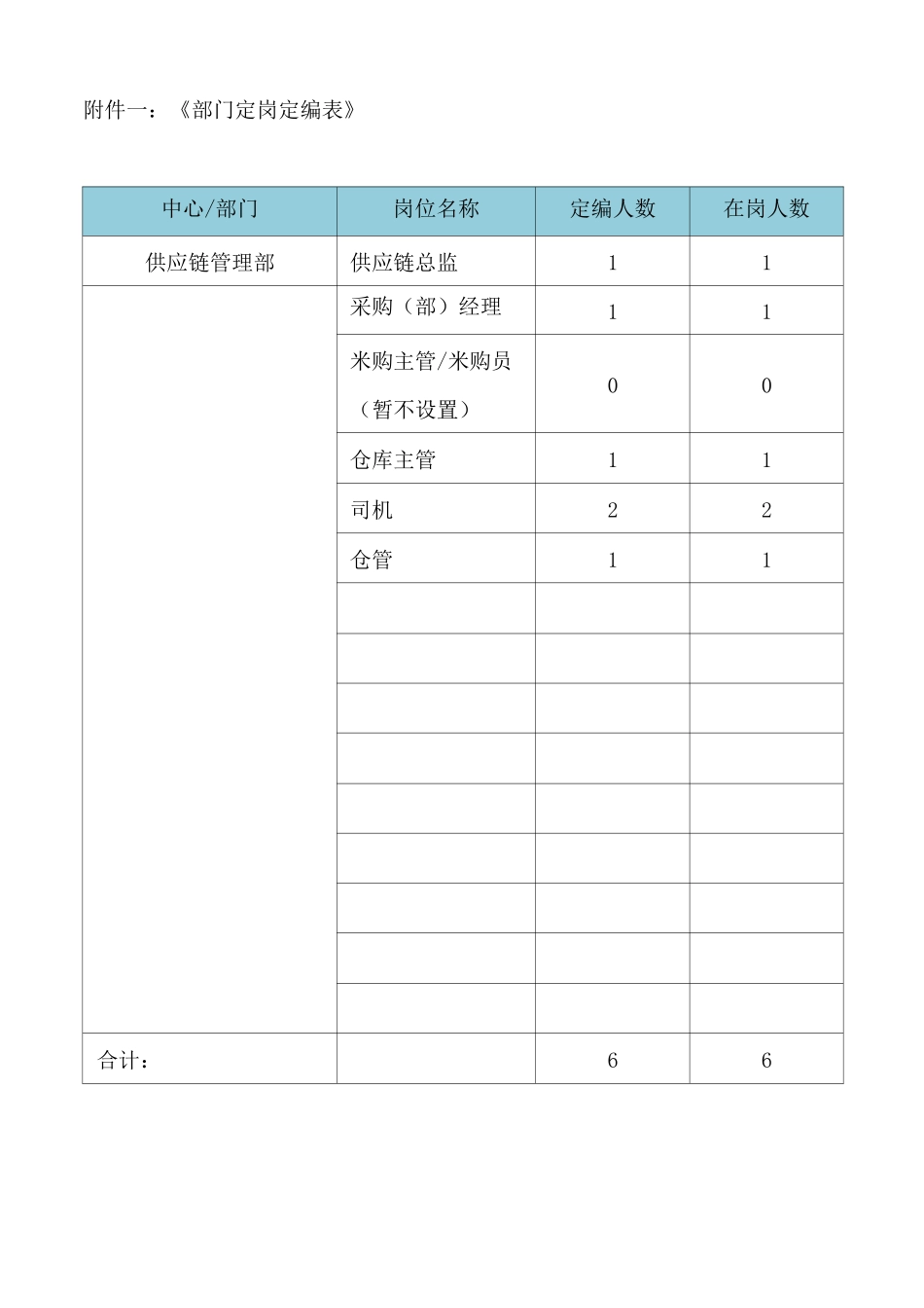 供应链部岗位职责_第1页