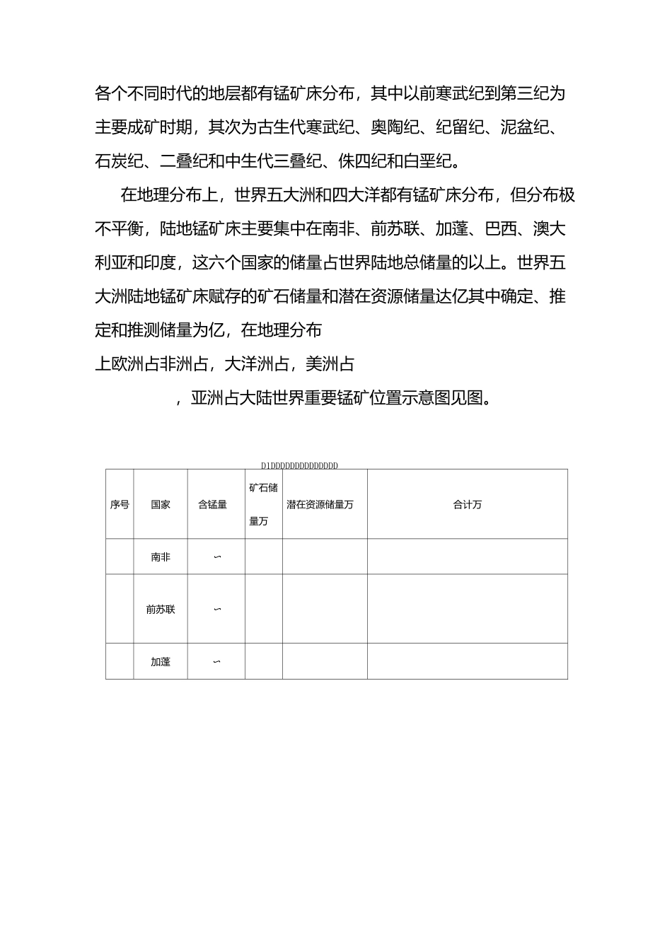国内外锰矿地理分布_第2页