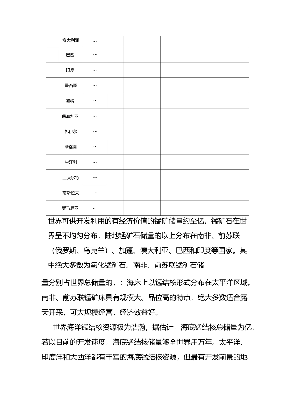 国内外锰矿地理分布_第3页