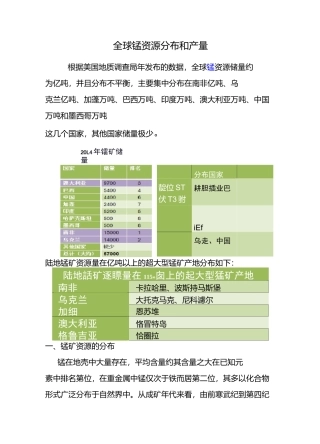 国内外锰矿地理分布