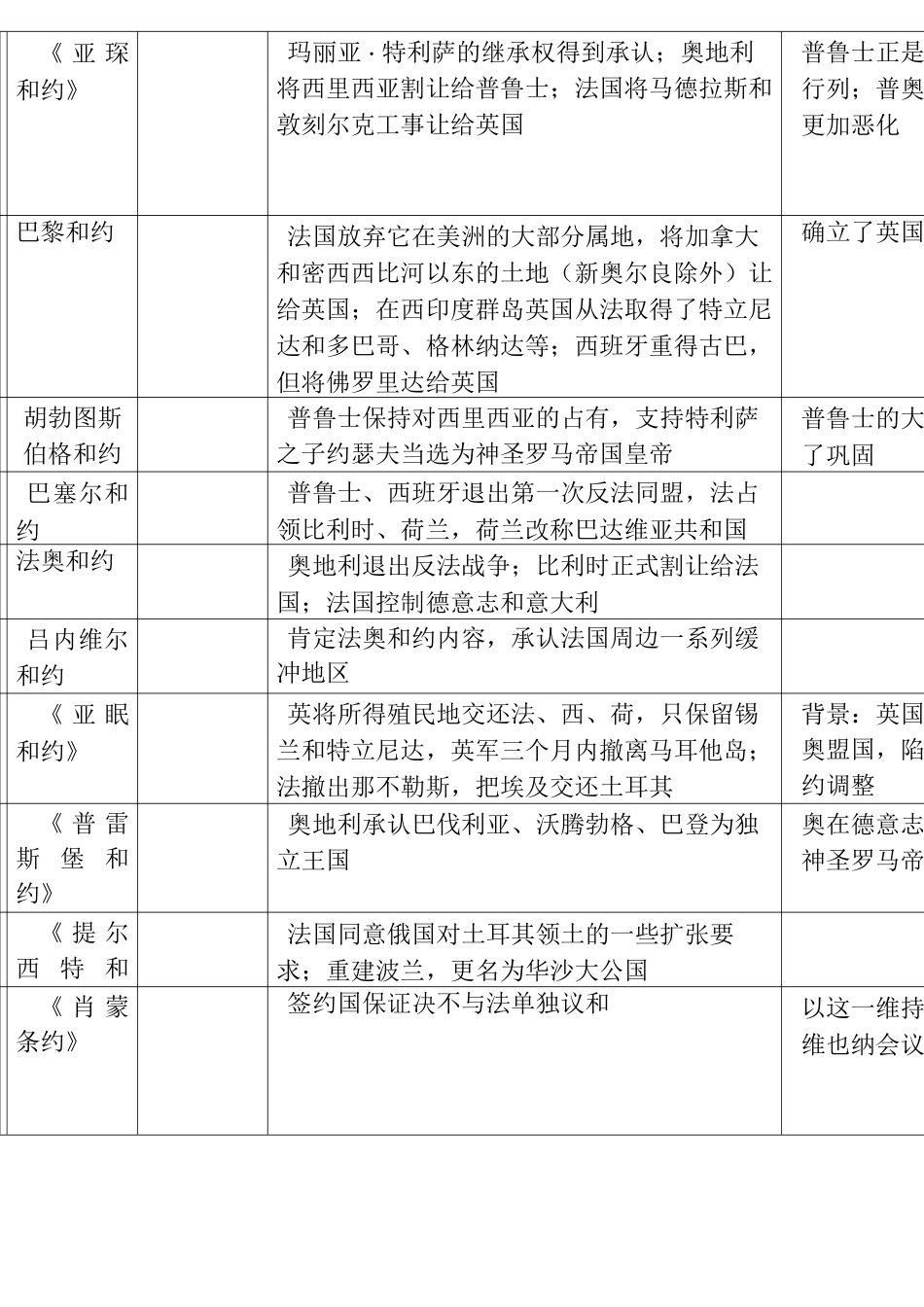 国际关系史主要会议及条约_第2页