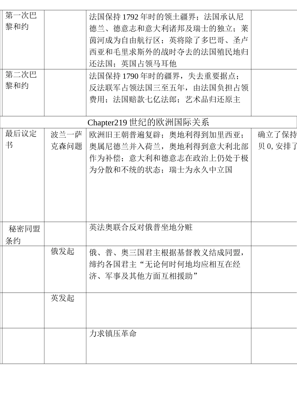 国际关系史主要会议及条约_第3页