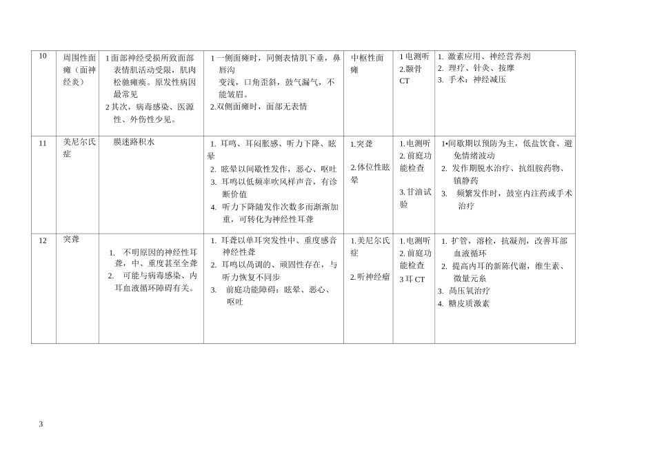 耳鼻喉科专业知识_第3页