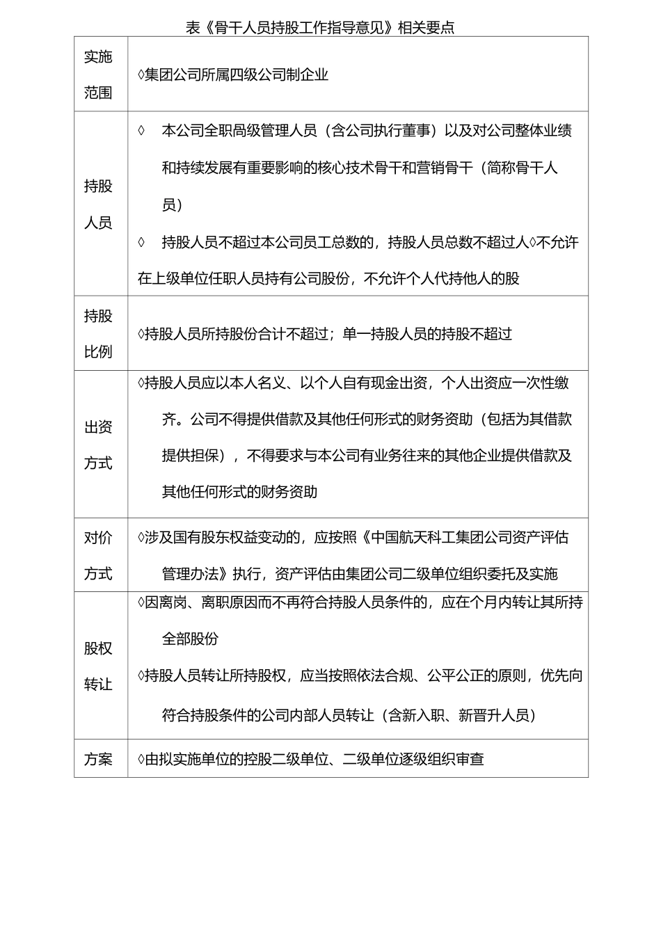 中长期激励相关案例(最全)_第3页