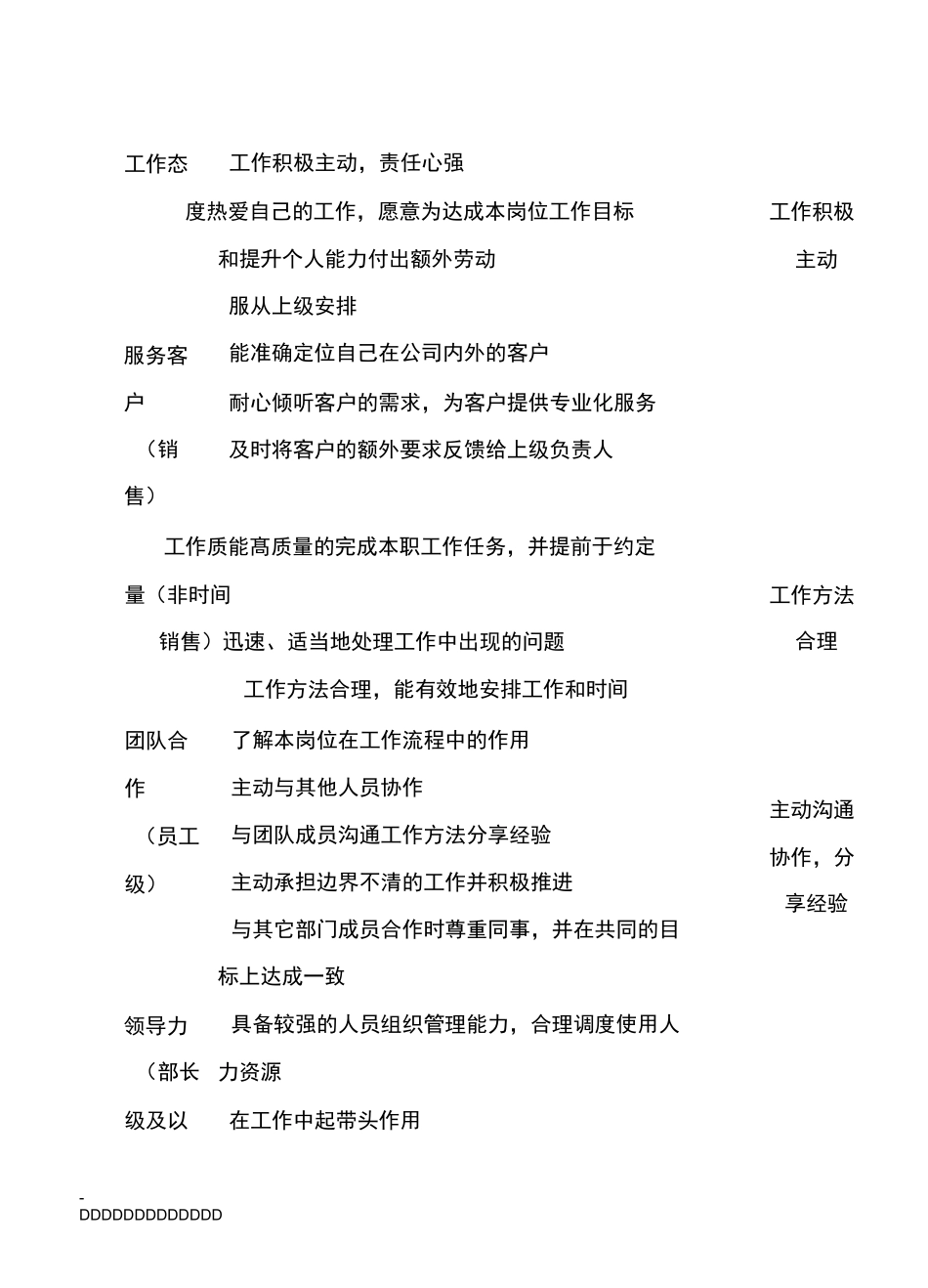 年度绩效考核表_第2页