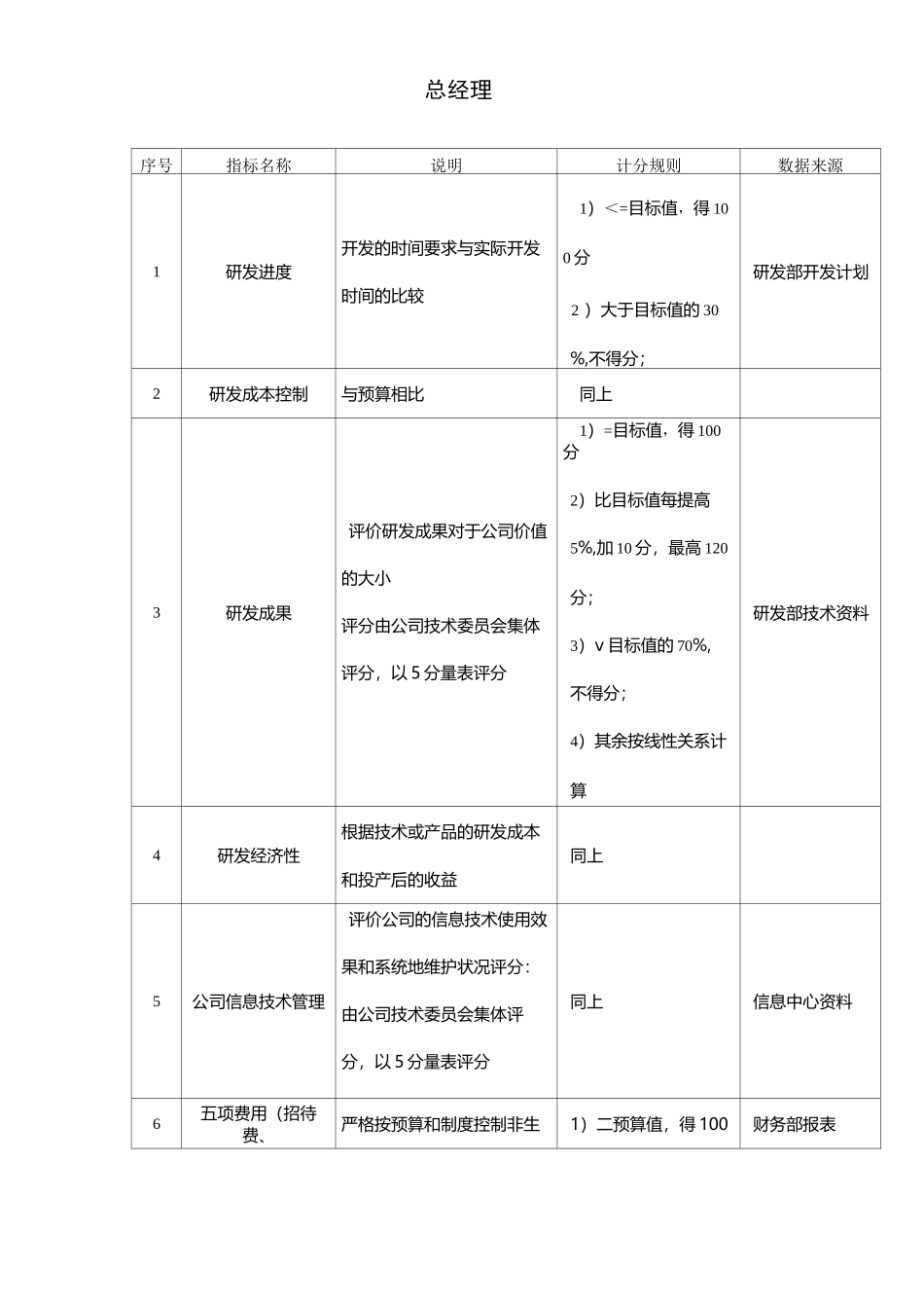 研发部KPI指标组成表_第3页