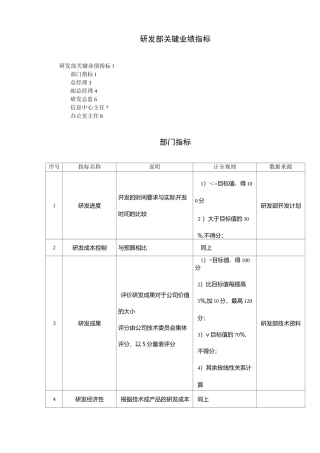 研发部KPI指标组成表