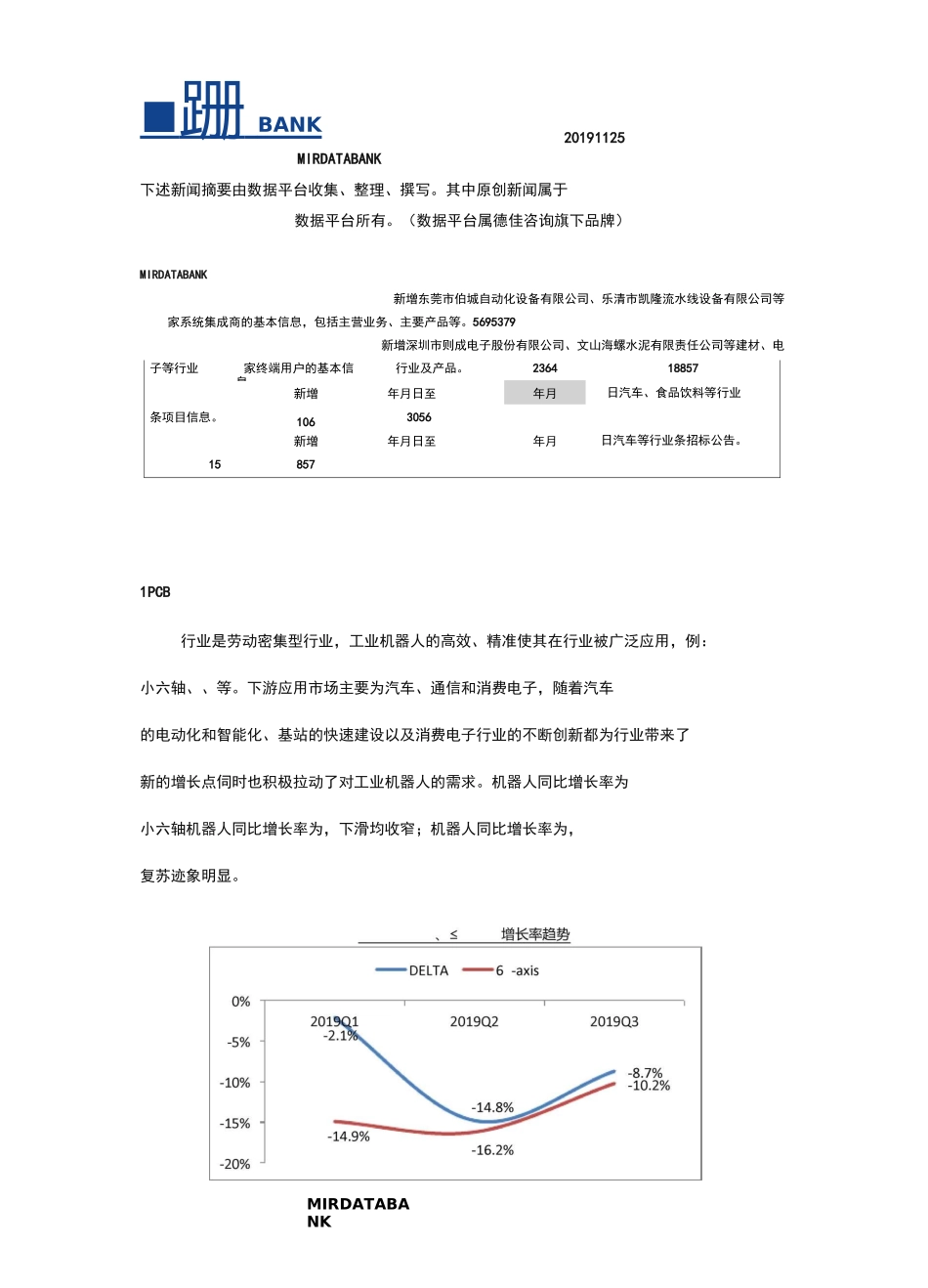 MIR DATABANK工业机器人-工业观察1125_第1页
