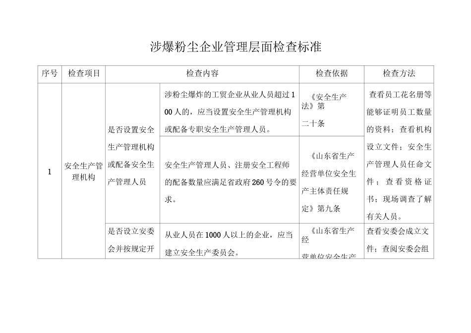 涉爆粉尘检查标准_第2页