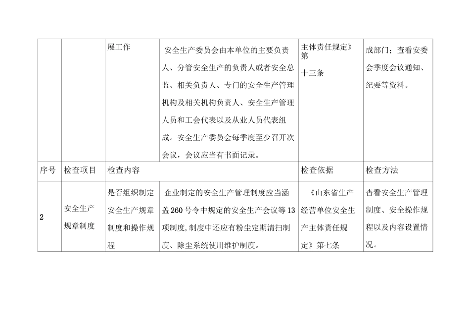 涉爆粉尘检查标准_第3页
