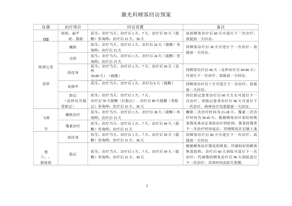 整形美容医院激光科回访制度_第2页