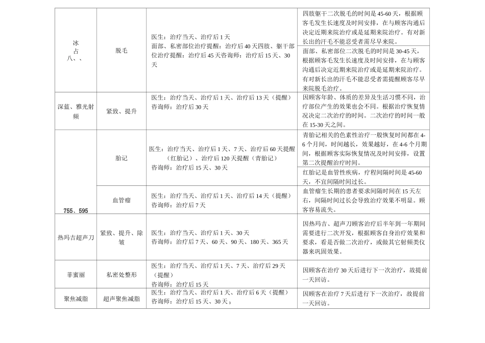 整形美容医院激光科回访制度_第3页
