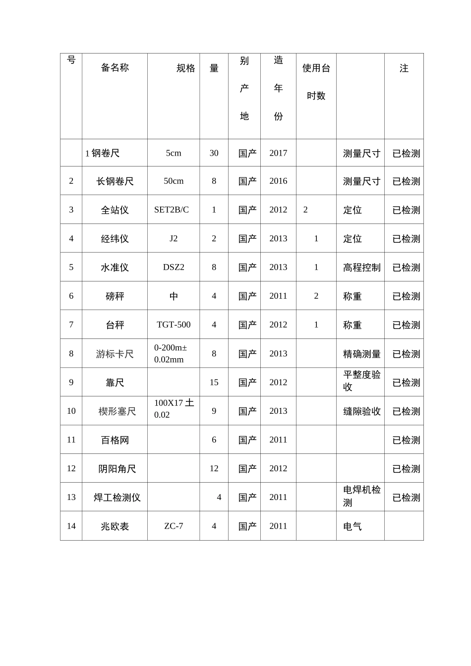 屋面防水修缮工程投入机械设备表_第2页