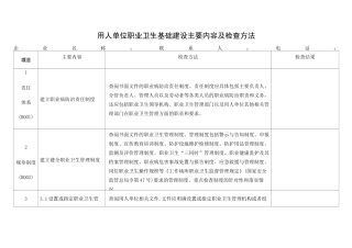《用人单位职业卫生基础建设主要内容及检查方法》