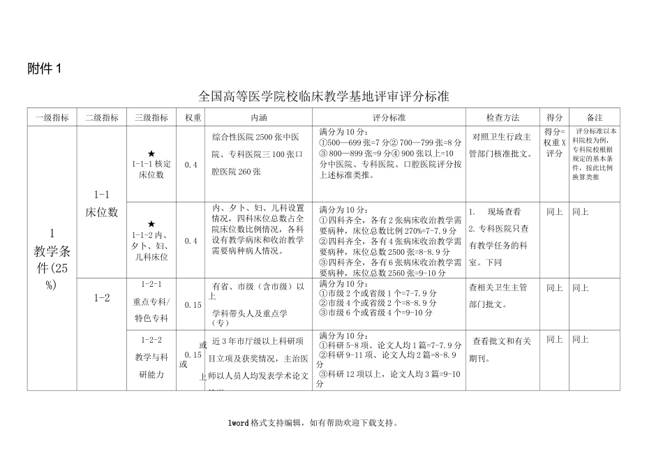 全国高等医学院校临床教学基地评审评分标准_第1页