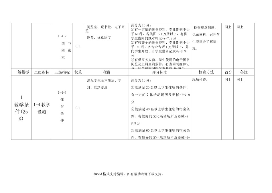 全国高等医学院校临床教学基地评审评分标准_第3页