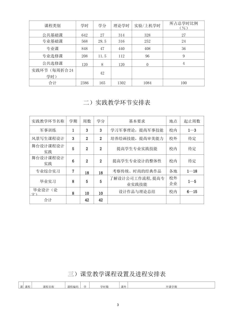 戏剧影视美术设计专业人才培养方案_第3页
