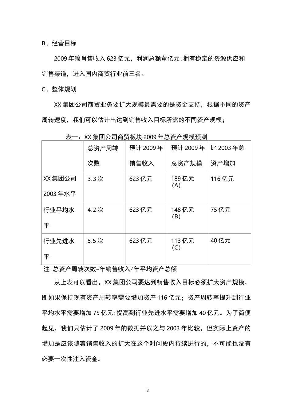 集团公司总公司资本运作规划_第3页