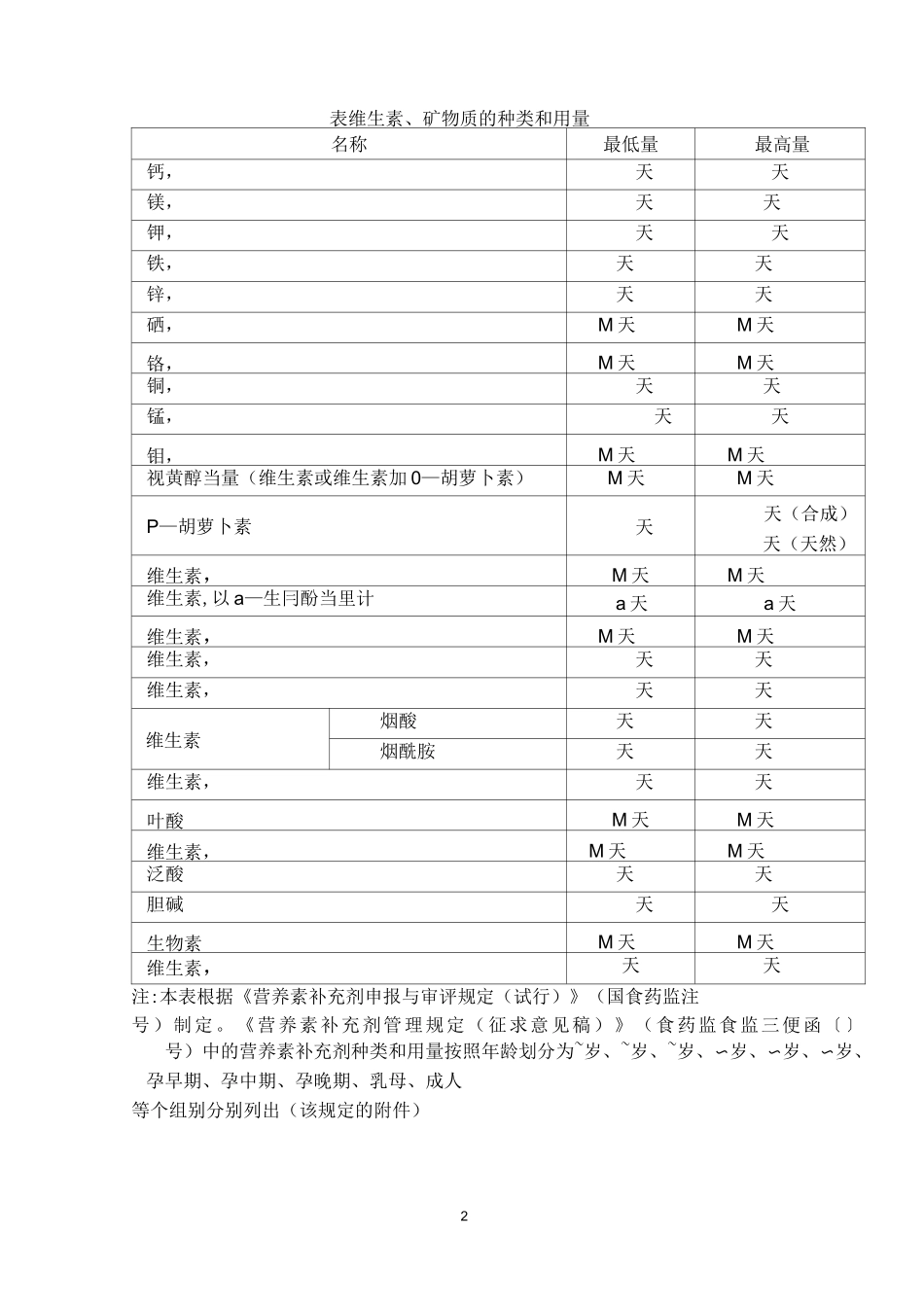 营养补充剂的选择与使用_第2页