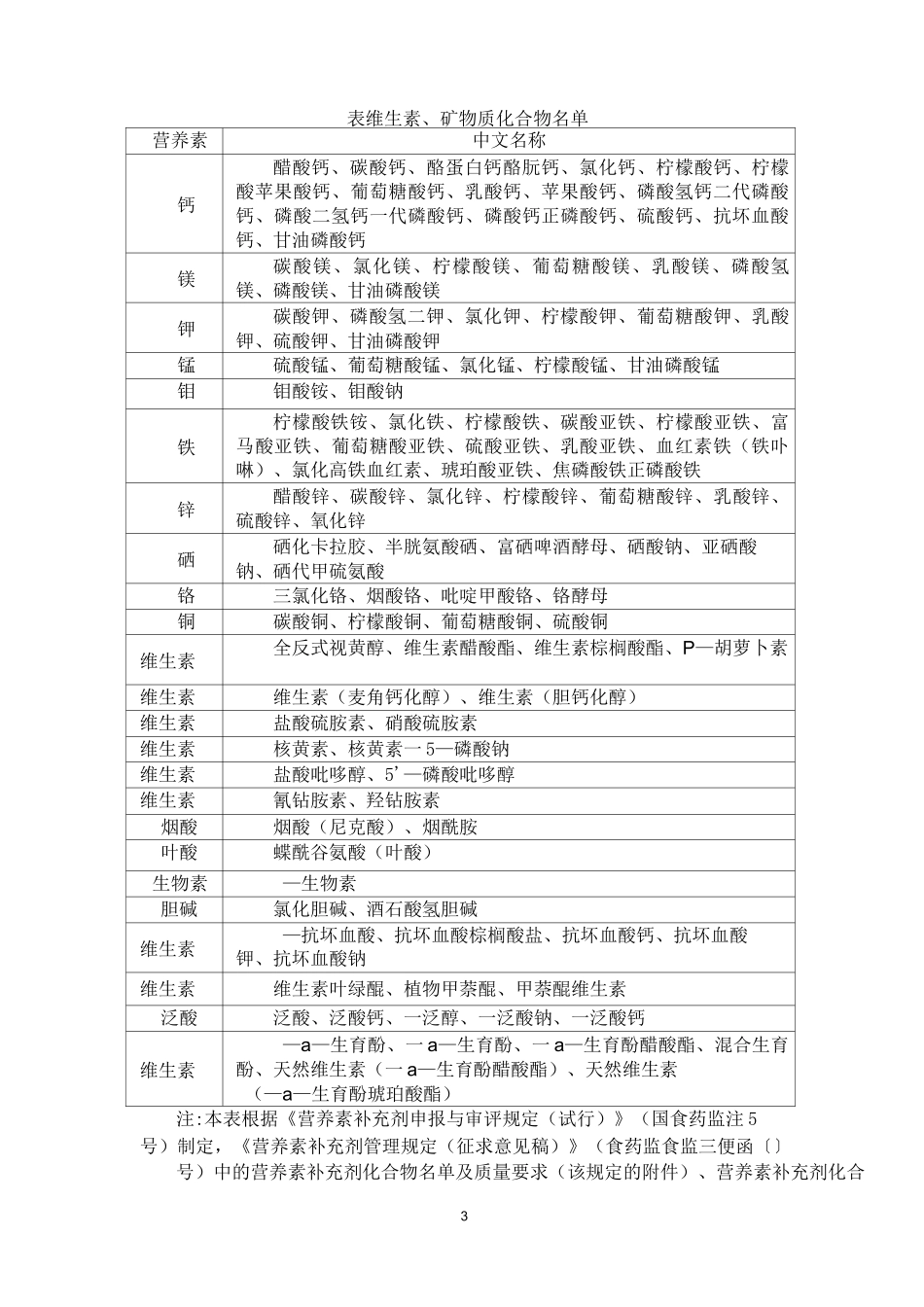 营养补充剂的选择与使用_第3页