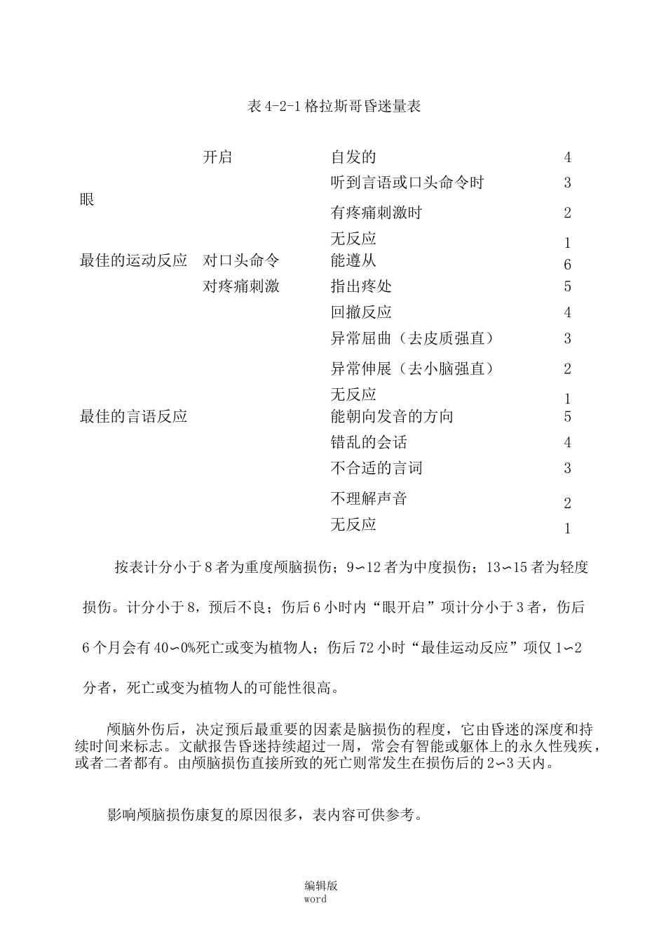 颅脑损伤患者康复_第3页