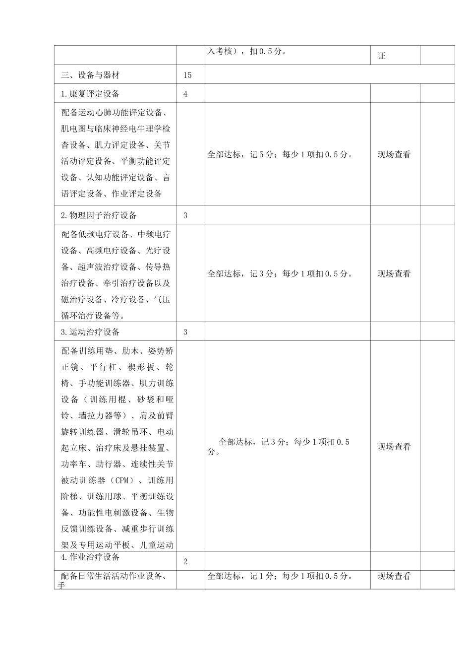 三级医院康复科质控检查_第2页