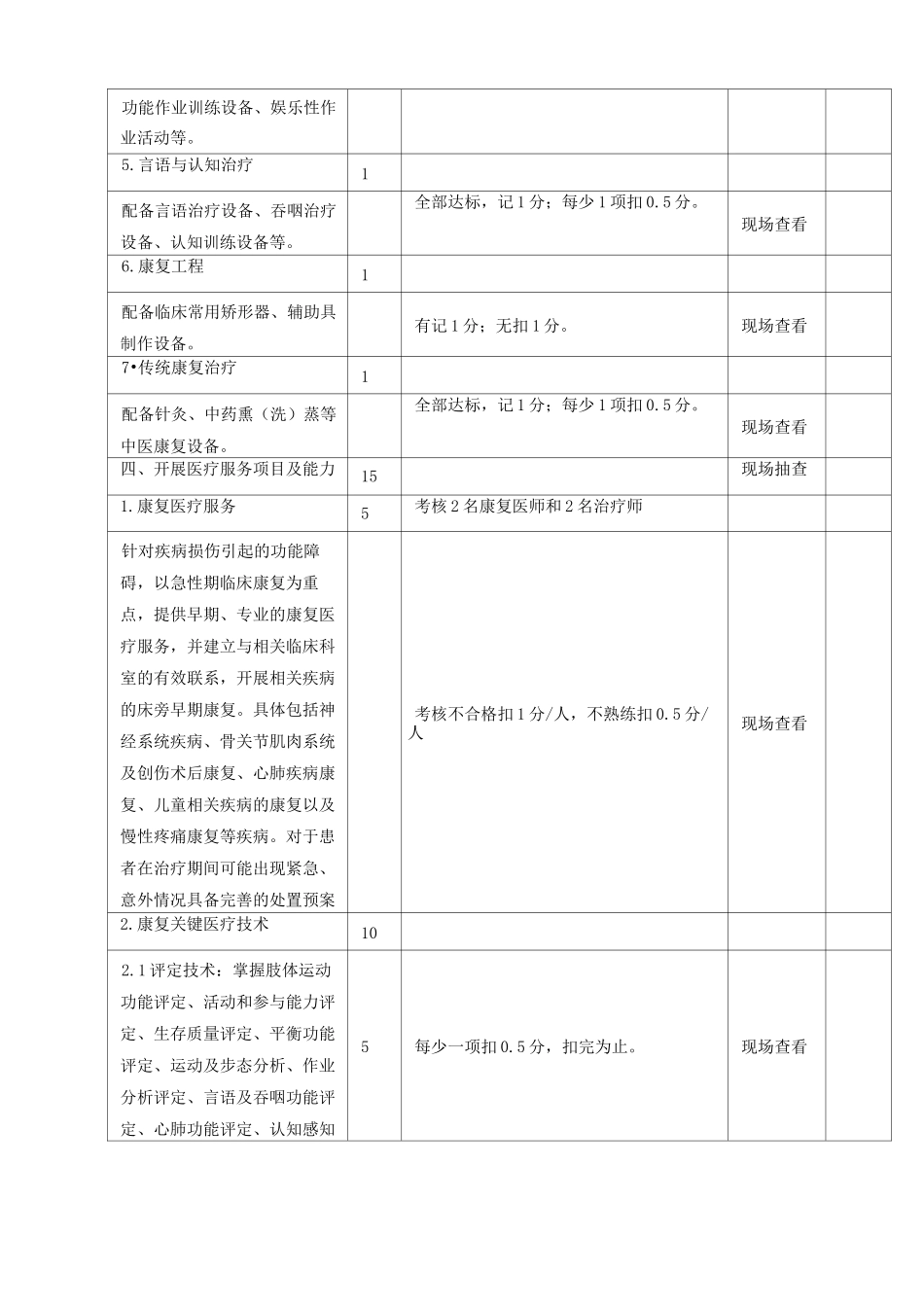 三级医院康复科质控检查_第3页