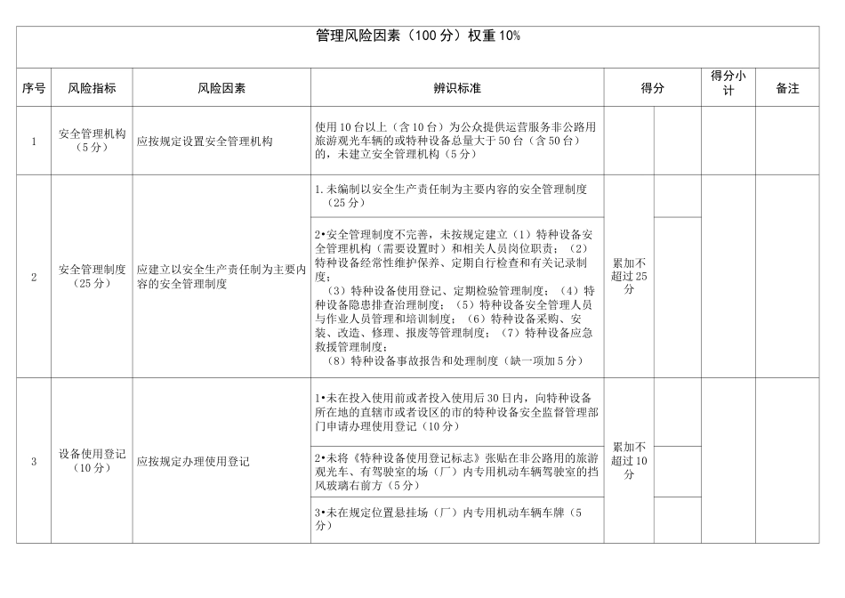 特种设备安全风险辨识清单——场(厂)内专用机动车辆_第2页
