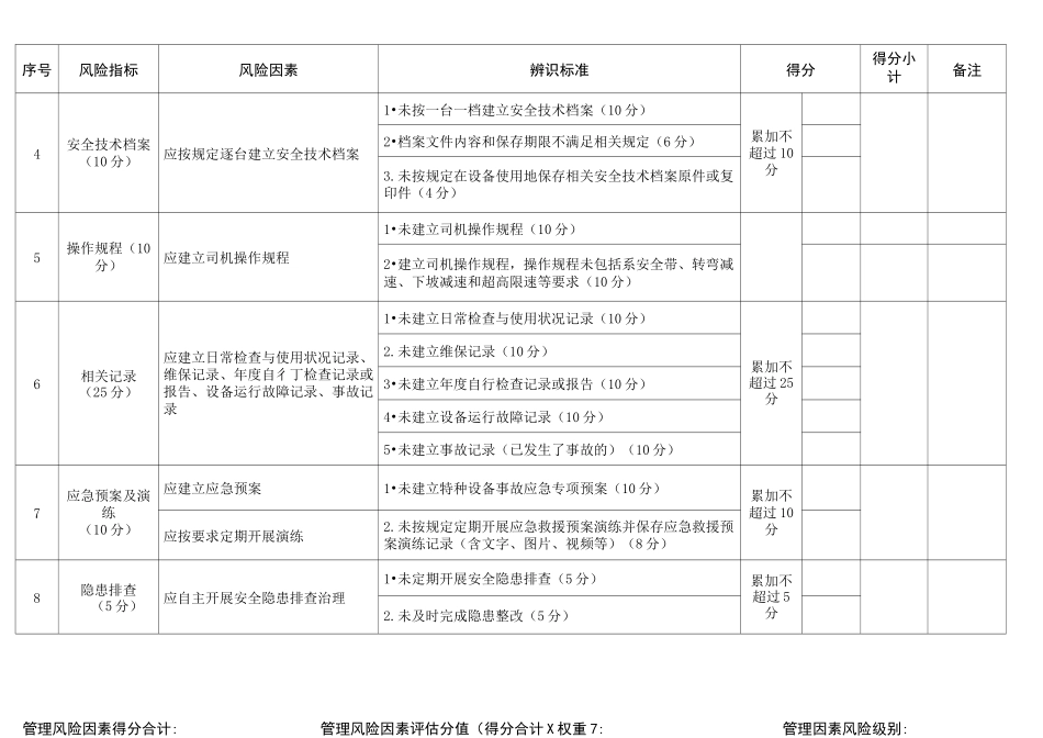 特种设备安全风险辨识清单——场(厂)内专用机动车辆_第3页