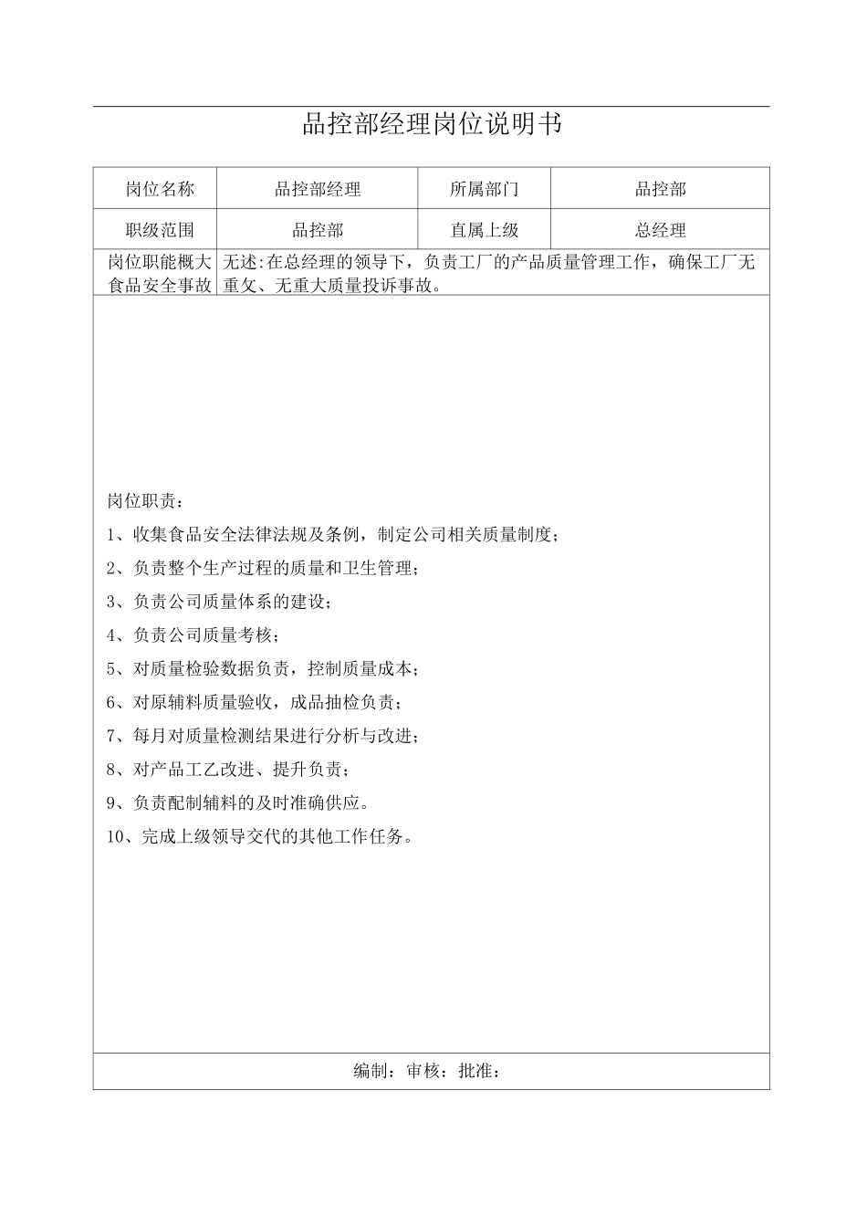 品控部岗位说明书_第1页