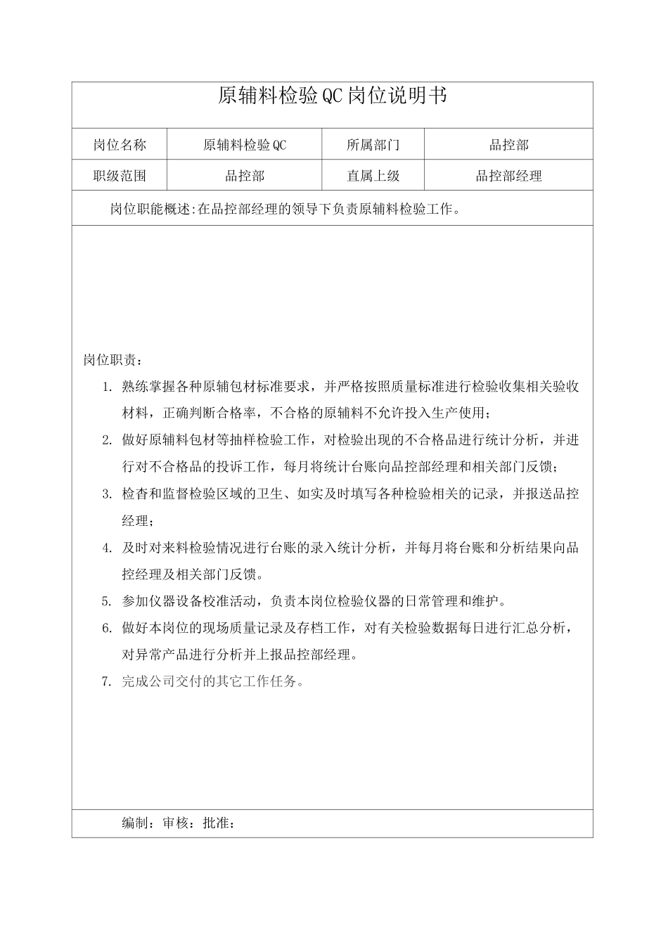 品控部岗位说明书_第2页