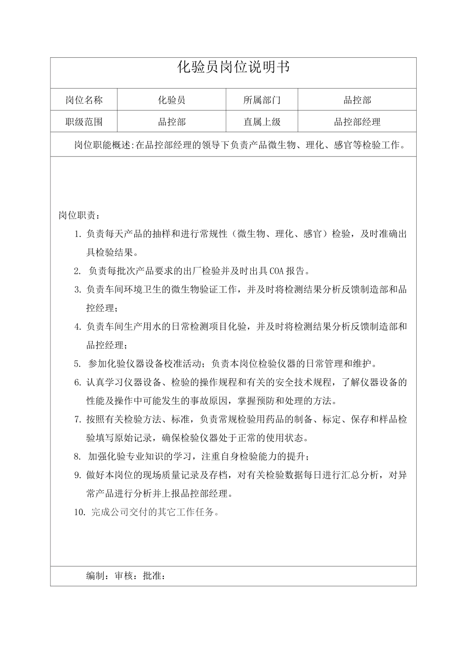 品控部岗位说明书_第3页