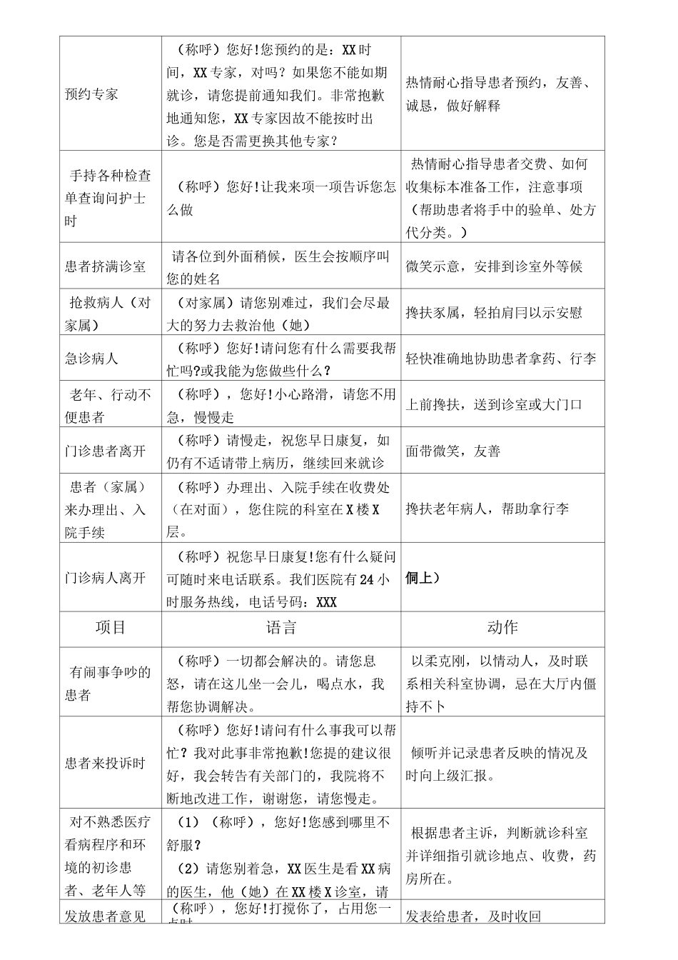 门急诊护士语言行为规范_第2页