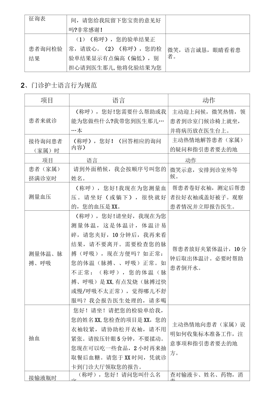 门急诊护士语言行为规范_第3页
