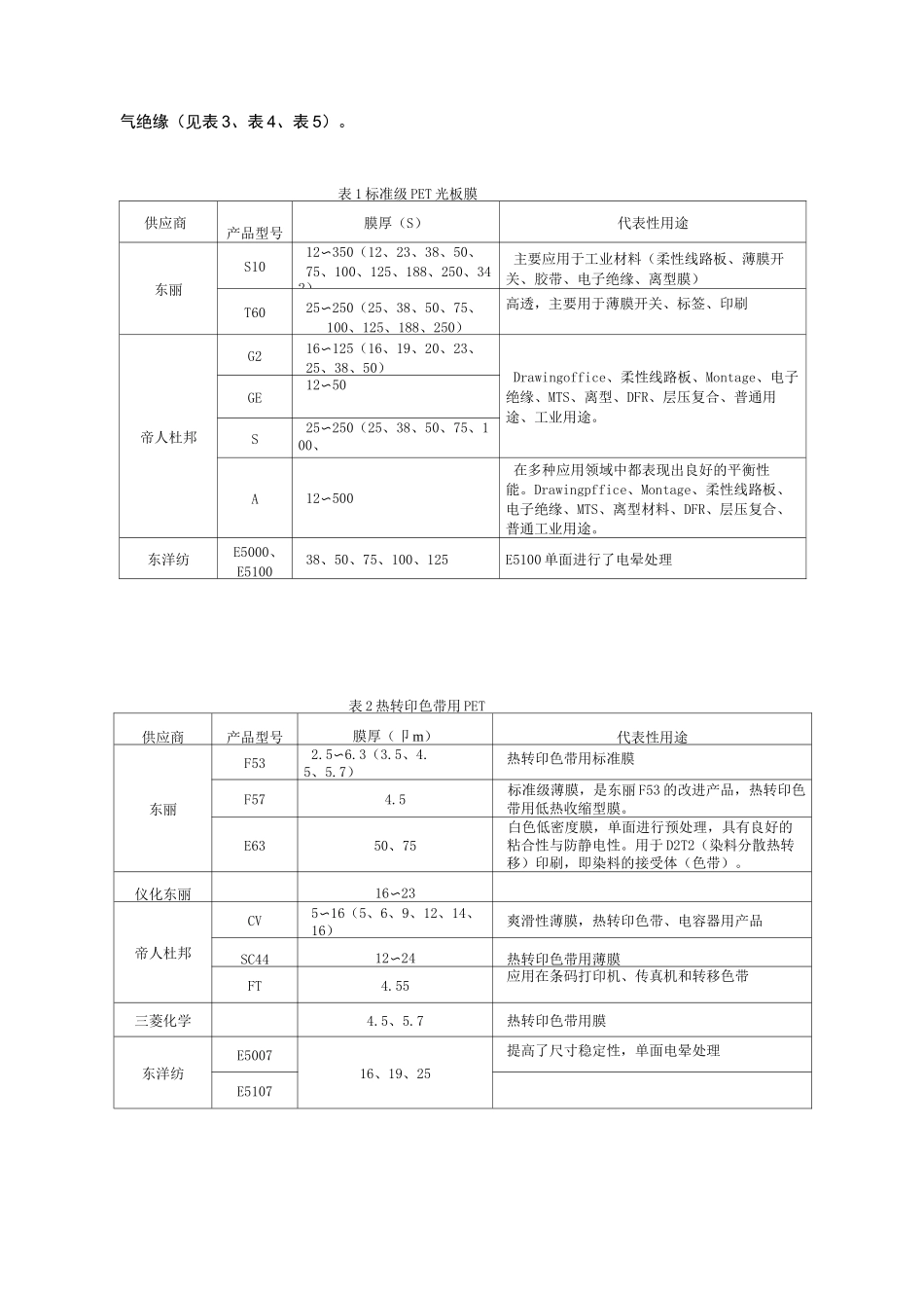 PET基膜制造商及其设备产品概述_第3页