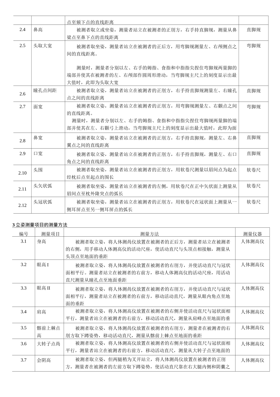 人体测量方法_第2页