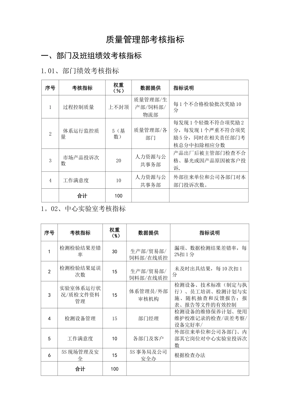 品质管理部门绩效考核---KPI绩效指标_第1页
