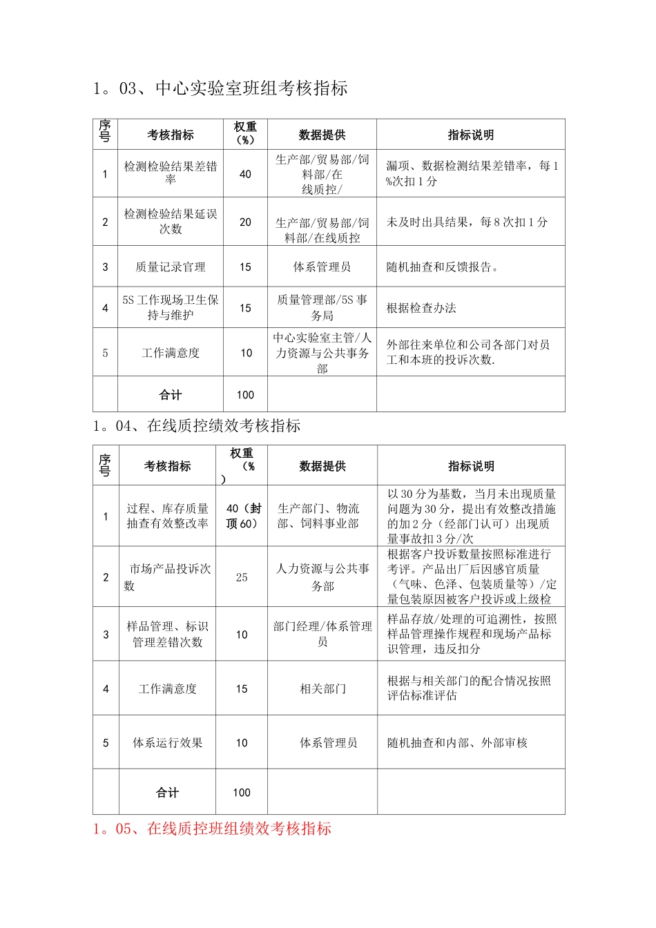 品质管理部门绩效考核---KPI绩效指标_第2页