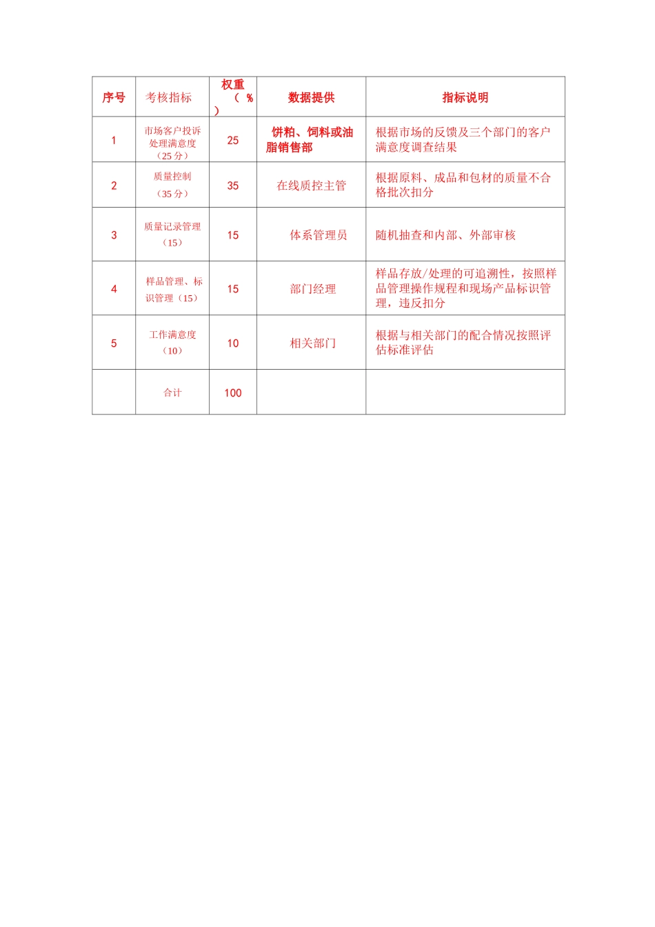 品质管理部门绩效考核---KPI绩效指标_第3页