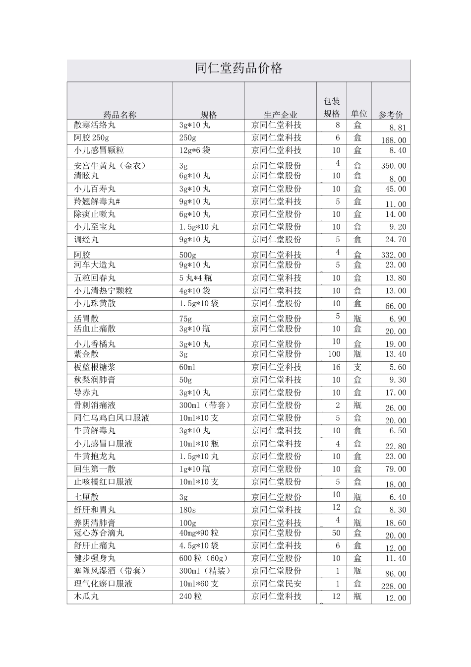 北京同仁堂药品价格_第1页