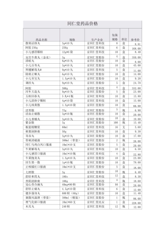 北京同仁堂药品价格